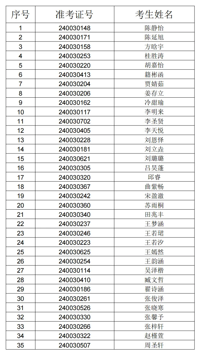 开元体育官网最新版山东省实验、山师附中、济钢高中、济南外国语学校等多所学校公示推(图4)