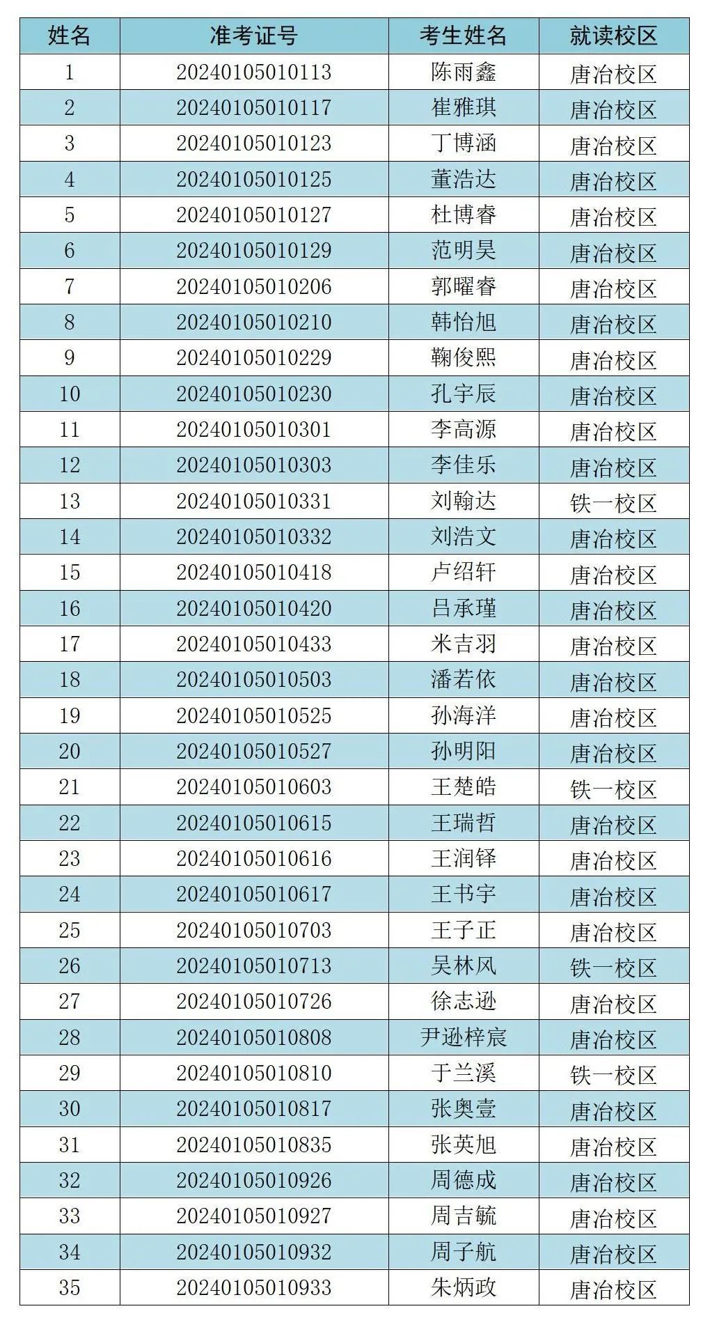 开元体育官网最新版山东省实验、山师附中、济钢高中、济南外国语学校等多所学校公示推(图5)