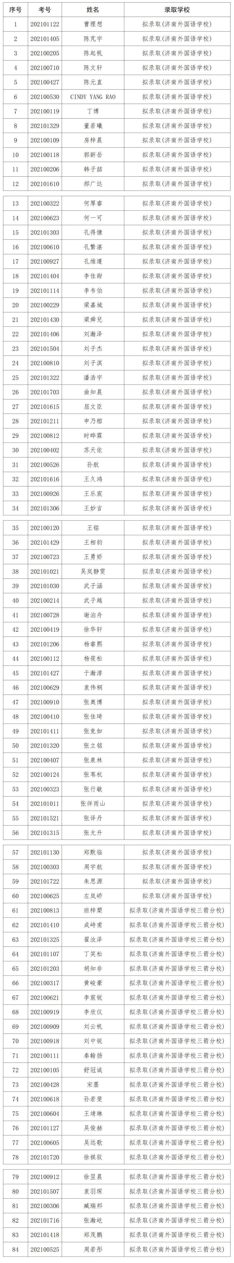 开元体育官网最新版山东省实验、山师附中、济钢高中、济南外国语学校等多所学校公示推(图6)