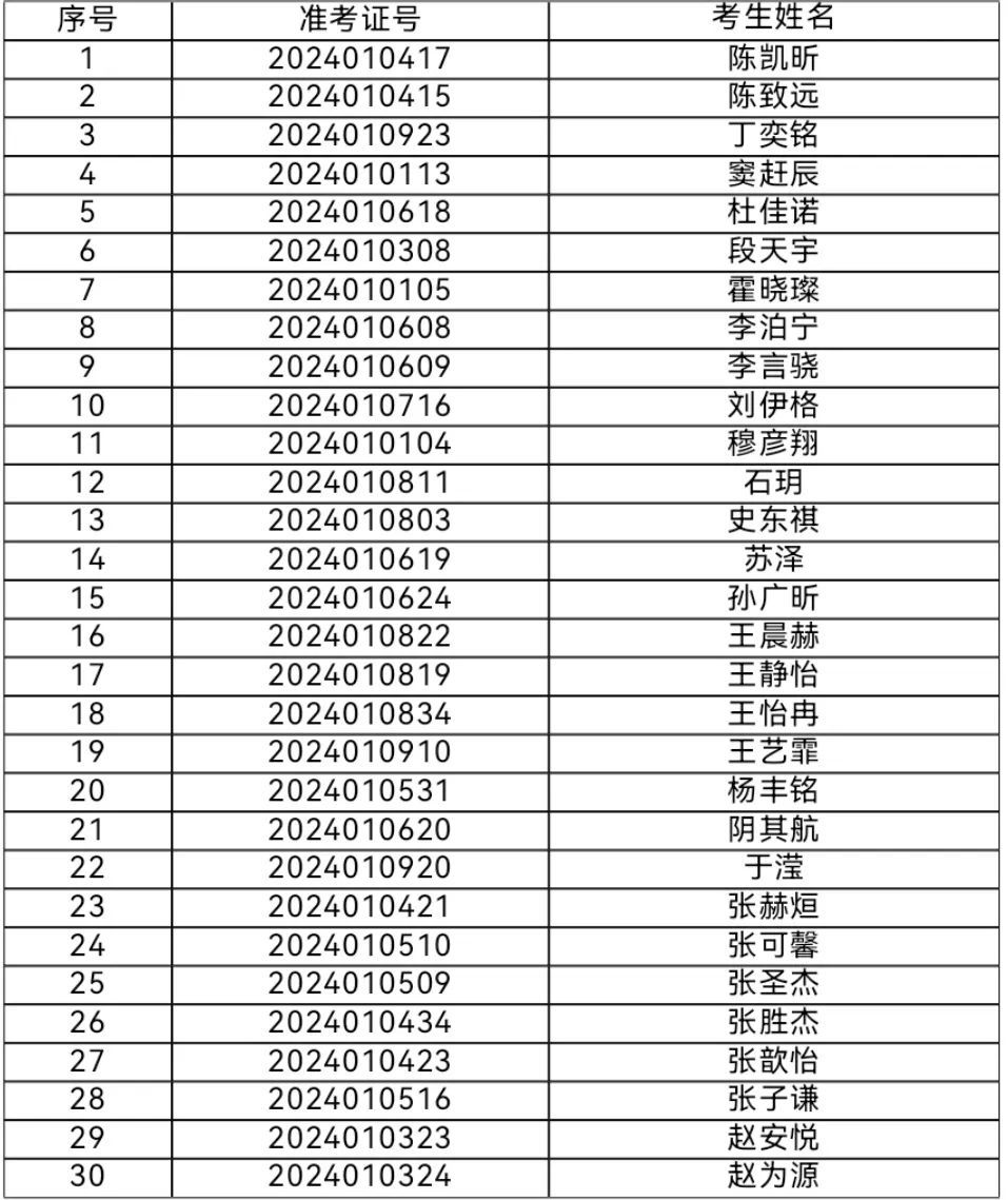 开元体育官网最新版山东省实验、山师附中、济钢高中、济南外国语学校等多所学校公示推(图7)