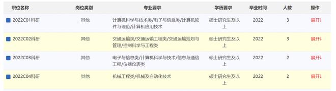 开元体育官网中国铁路局招聘财务会计！面向2122届、月薪上万、国企编制、不限户籍(图8)