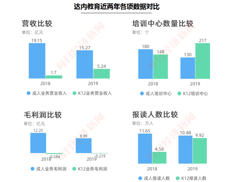 开元体育IT培训第一股达内教育苦熬“中年危机”：转型阵痛期内控问题频发(图6)