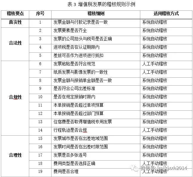 开元体育官网最新版云南烟草商业智能财务建设之核算自动化 财智案例(图6)