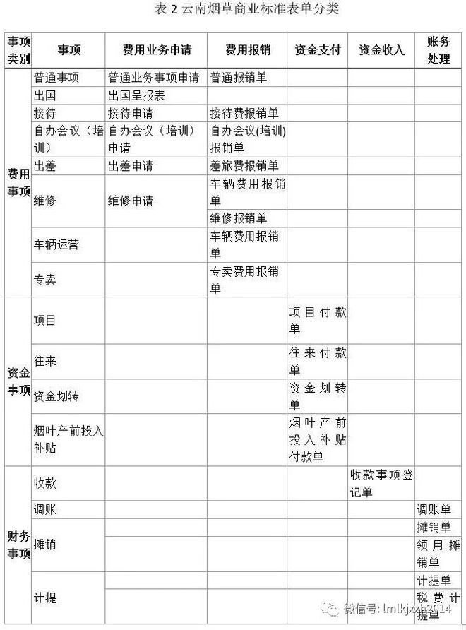 开元体育官网最新版云南烟草商业智能财务建设之核算自动化 财智案例(图5)