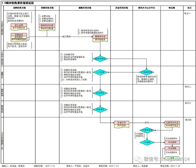 开元体育官网最新版云南烟草商业智能财务建设之核算自动化 财智案例(图9)