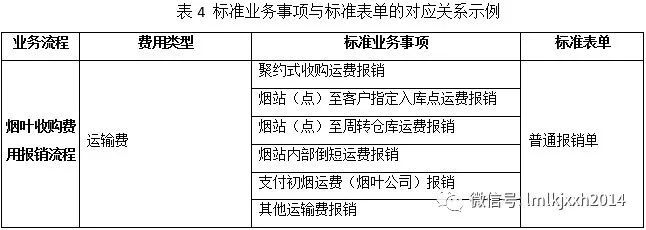 开元体育官网最新版云南烟草商业智能财务建设之核算自动化 财智案例(图10)