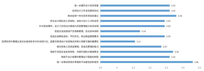 开元体育官网最新版调研｜新冠肺炎疫情对会计工作及相关人员的影响(图7)