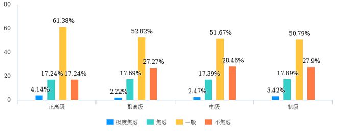 开元体育官网最新版调研｜新冠肺炎疫情对会计工作及相关人员的影响(图8)