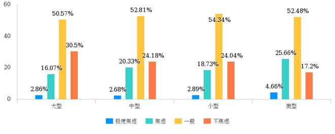 开元体育官网最新版调研｜新冠肺炎疫情对会计工作及相关人员的影响(图9)