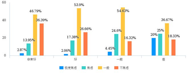 开元体育官网最新版调研｜新冠肺炎疫情对会计工作及相关人员的影响(图11)