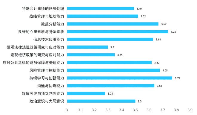 开元体育官网最新版调研｜新冠肺炎疫情对会计工作及相关人员的影响(图13)