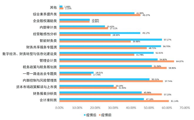 开元体育官网最新版调研｜新冠肺炎疫情对会计工作及相关人员的影响(图12)