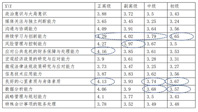 开元体育官网最新版调研｜新冠肺炎疫情对会计工作及相关人员的影响(图14)