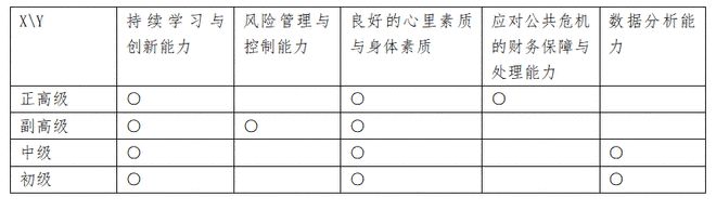 开元体育官网最新版调研｜新冠肺炎疫情对会计工作及相关人员的影响(图15)