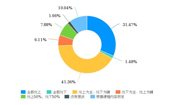 开元体育官网最新版调研｜新冠肺炎疫情对会计工作及相关人员的影响(图16)