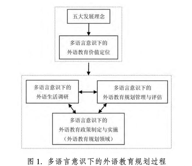 开元体育官网学术观点 徐锦芬、潘晨茜：多语言意识下的中国特色外语教育规划(图1)