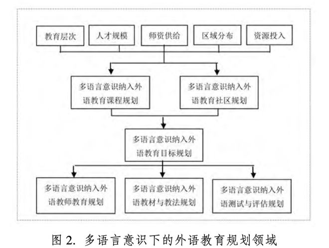 开元体育官网学术观点 徐锦芬、潘晨茜：多语言意识下的中国特色外语教育规划(图2)