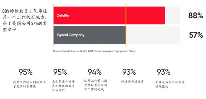 开元体育官网德勤招会计！月薪15000元+待遇优厚有中级会计证书优先但(图6)