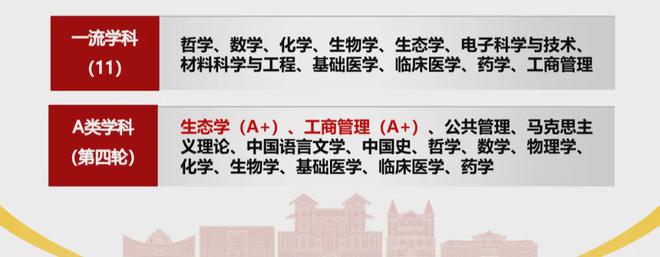 开元体育官网入口2024年广东省大学排行榜！附张雪峰志愿填报指南！(图2)