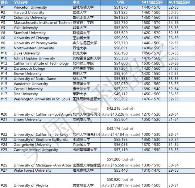 开元体育要不要让孩子本科就出国留学？(图4)