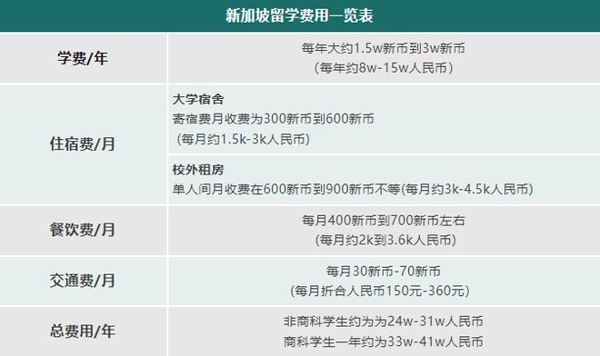 开元体育性价比之王！这四个国家留学性价比高到爆！(图2)