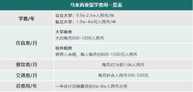 开元体育性价比之王！这四个国家留学性价比高到爆！(图6)