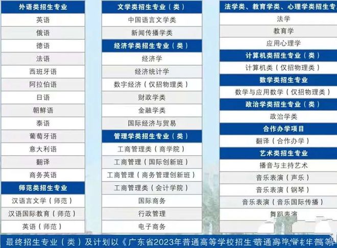 开元体育官网入口广东外语外贸大学2023年收5300人广东考生占80%新增5个文(图3)