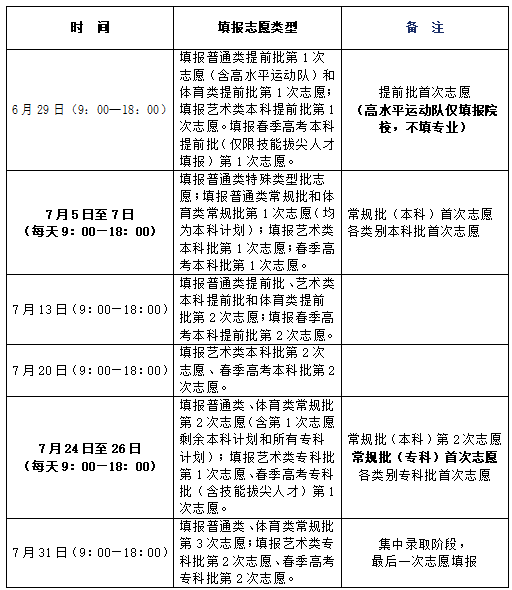 开元体育官网入口山东省普通高校招生志愿填报百问百答（2024版）(图1)