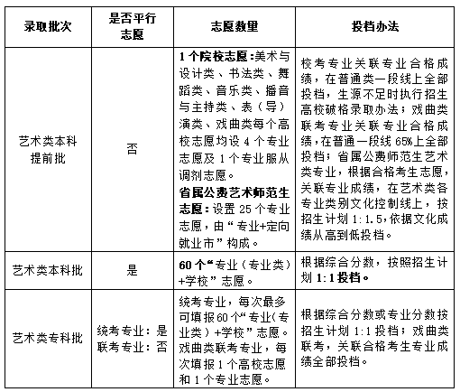 开元体育官网入口山东省普通高校招生志愿填报百问百答（2024版）(图2)