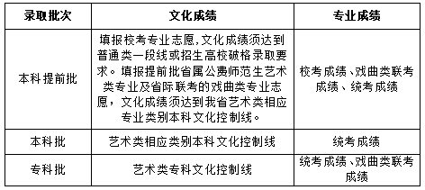 开元体育官网入口山东省普通高校招生志愿填报百问百答（2024版）(图3)