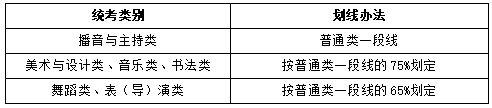 开元体育官网入口山东省普通高校招生志愿填报百问百答（2024版）(图5)