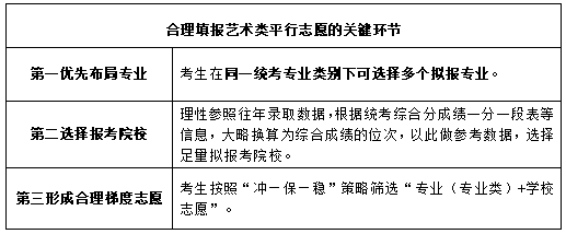 开元体育官网入口山东省普通高校招生志愿填报百问百答（2024版）(图4)