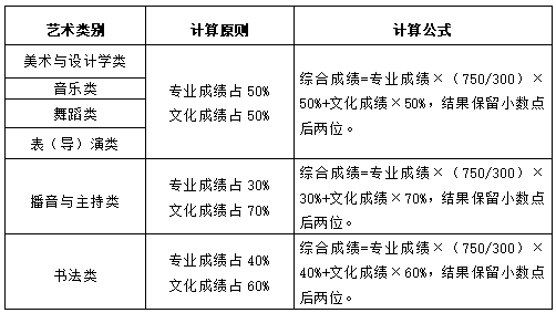 开元体育官网入口山东省普通高校招生志愿填报百问百答（2024版）(图6)