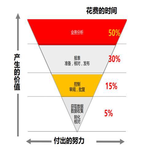 开元体育财务分析真不难！无需代码一个模板直接复用碾压上千Excel表(图2)