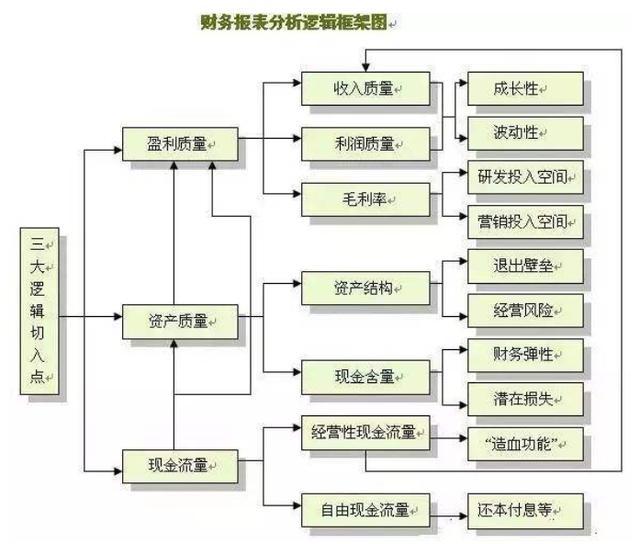 开元体育财务分析真不难！无需代码一个模板直接复用碾压上千Excel表(图3)