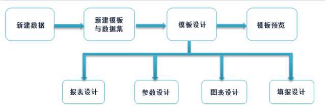 开元体育财务分析真不难！无需代码一个模板直接复用碾压上千Excel表(图6)