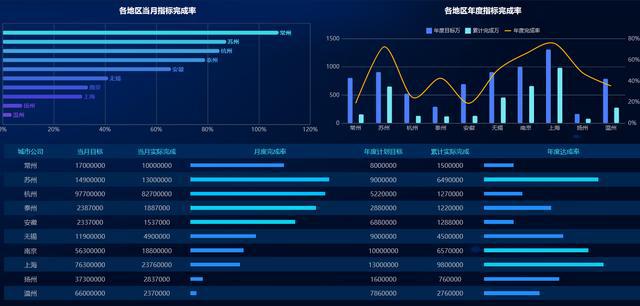 开元体育财务分析真不难！无需代码一个模板直接复用碾压上千Excel表(图4)