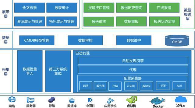 开元体育官网苏州机房布线运维服务找哪家？机房维保方案报价(图4)