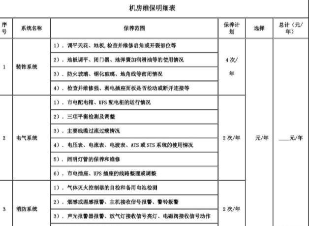 开元体育官网苏州机房布线运维服务找哪家？机房维保方案报价(图10)