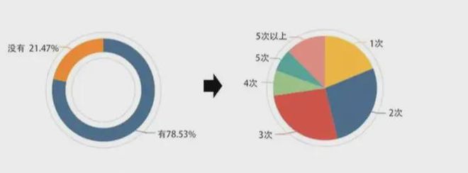 开元体育【蓝因子教育】都说程序员像三明治谁说不是呢(图8)