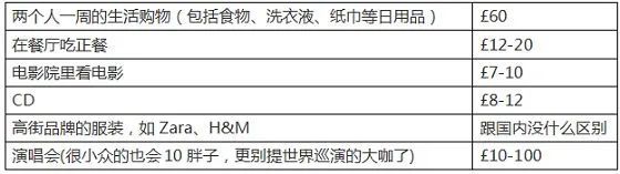 开元体育真实计算！留学一年到底要花多少钱？(图4)