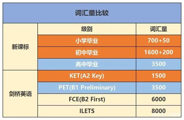 开元体育官网入口开学在即！酒仙桥孩子这个重要考试请尽早准备！(图1)