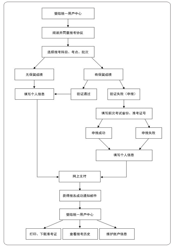 开元体育官网入口全国英语等级考试简介(图2)