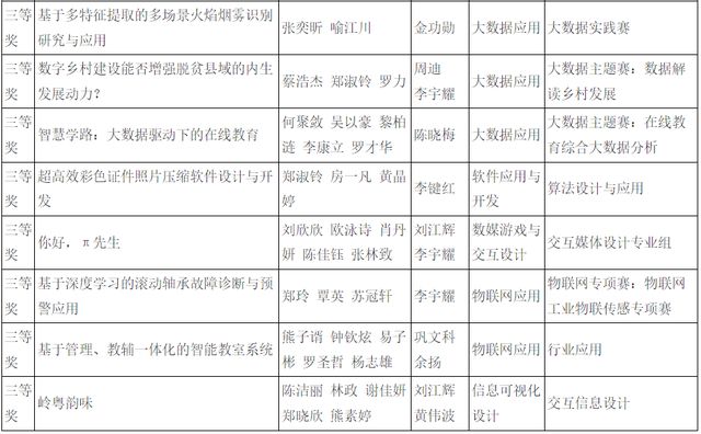 开元体育官网最新版广东外语外贸大学学生团队获中国大学生计算机设计大赛一等奖(图4)