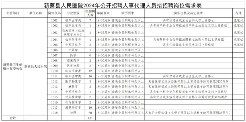 开元体育官网驻马店新蔡县卫体委所属事业单位公开招聘人事代理人员公告(图1)