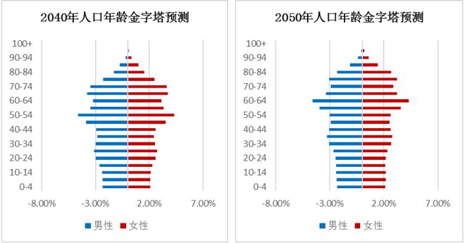 开元体育官网最惨的中产父母正在掏空养老金送娃留学(图6)