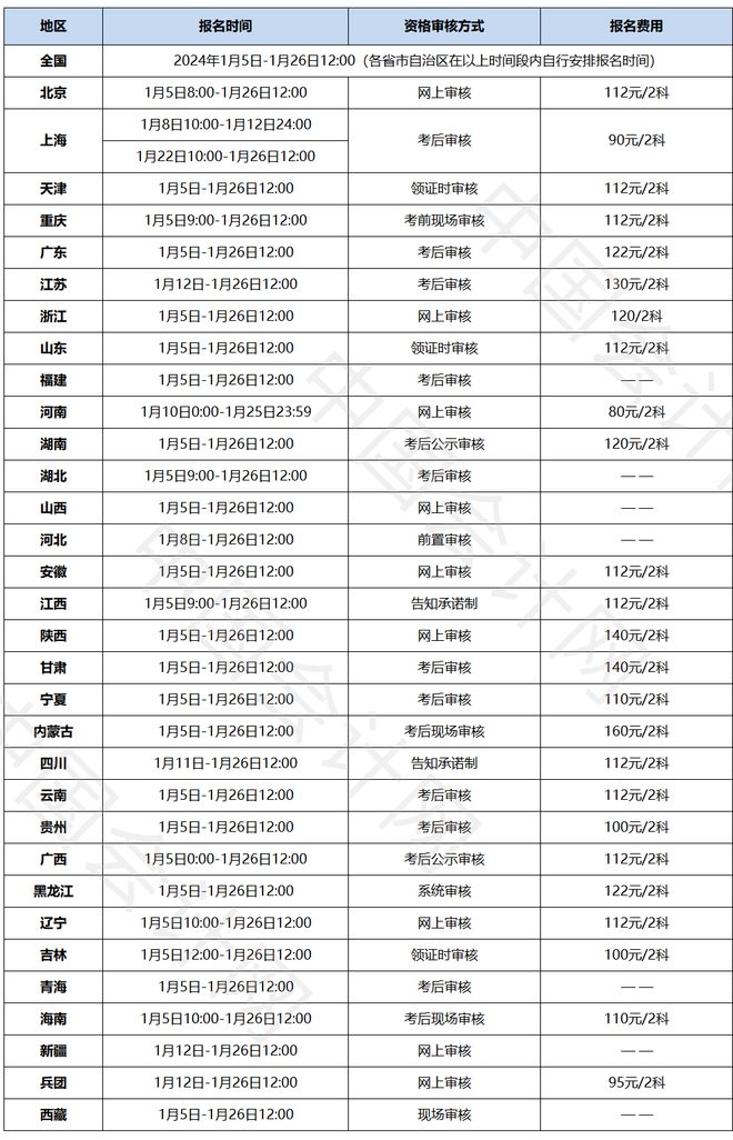 开元体育官网最新版快看！2024初级会计考试报名入口开通！(图1)