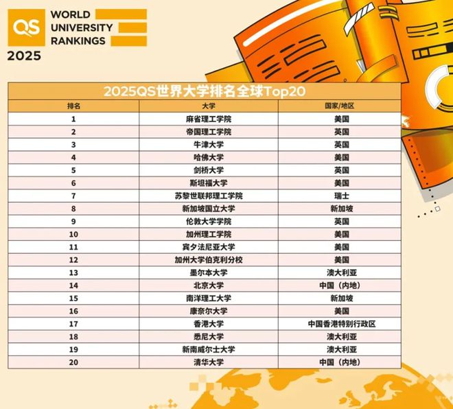 开元体育出国留学院校怎么选？2025年QS世界大学排名详解快来参考！(图1)