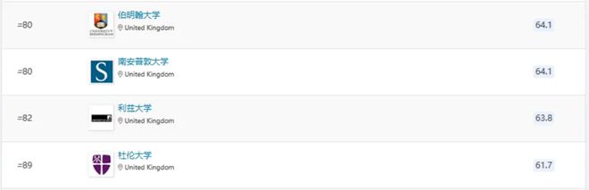 开元体育出国留学院校怎么选？2025年QS世界大学排名详解快来参考！(图4)