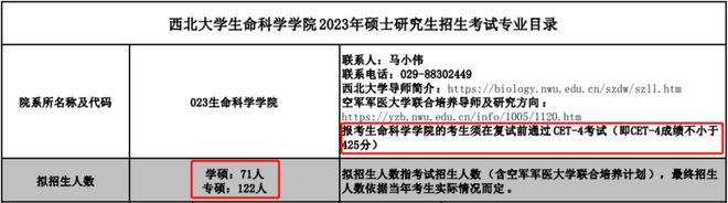 开元体育官网出成绩了！多校新规：四六级不过禁止考研！(图3)